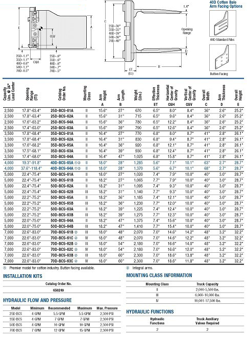 Moving Cargo Forklift Accessories Bale Clamp , 450mm - 1730mm Open Range