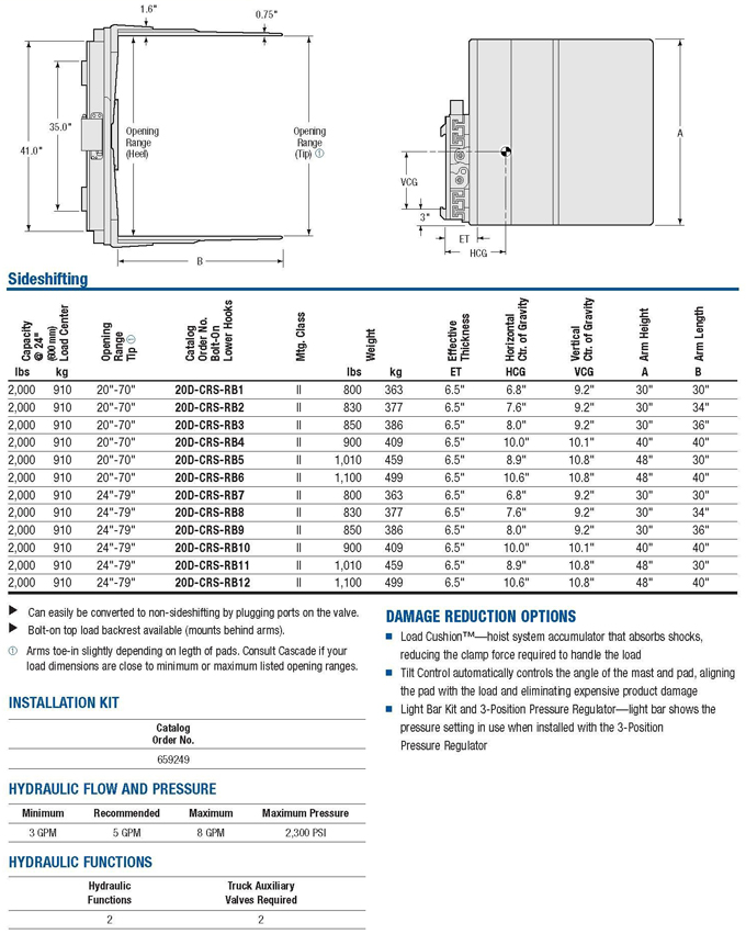 Contact Forklift Attachments , 360 Degree Rotating Cascade Carton Clamp